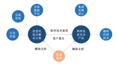 佳緣科技IPO 以技術開發(fā)提升客戶響應度與服務能力