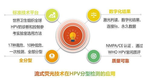 流式熒光技術 開拓檢驗醫(yī)學新境界