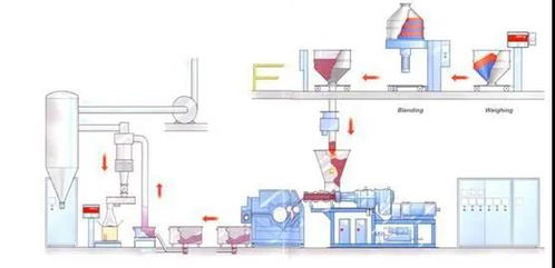 科亞雙螺桿擠出機技術取得重大突破，賦能粉末涂料加工行業創新應用