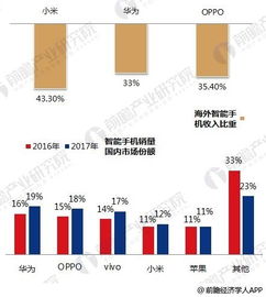 互聯(lián)網(wǎng)女皇為小米估值750億美元 十張圖解析其合理估值區(qū)間