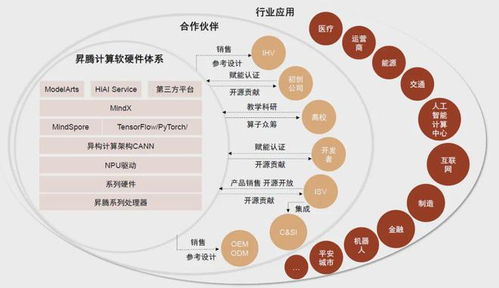 政策加碼與國(guó)產(chǎn)崛起 AI算力基礎(chǔ)設(shè)施建設(shè)迎來(lái)發(fā)展新機(jī)遇