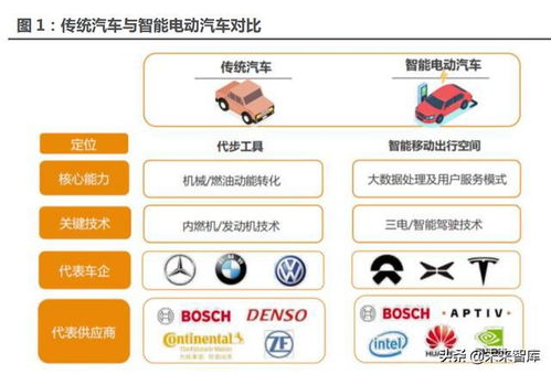 智能汽車(chē) 未來(lái)最強(qiáng)的算力終端與結(jié)算設(shè)備