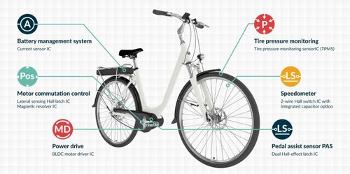 電動自行車如何實現高效助力引擎并有效節(jié)能降耗